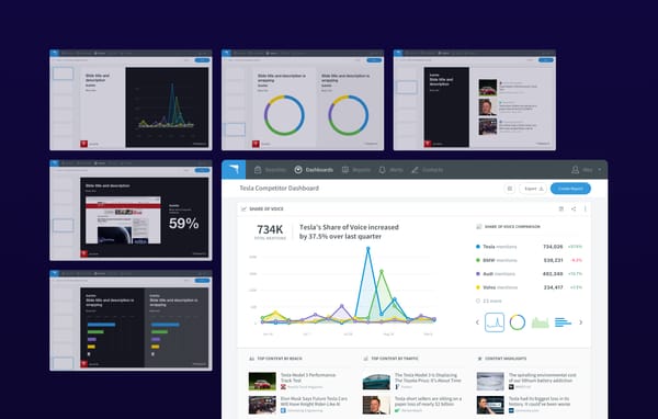 Share of Voice dashboard, report builder templates